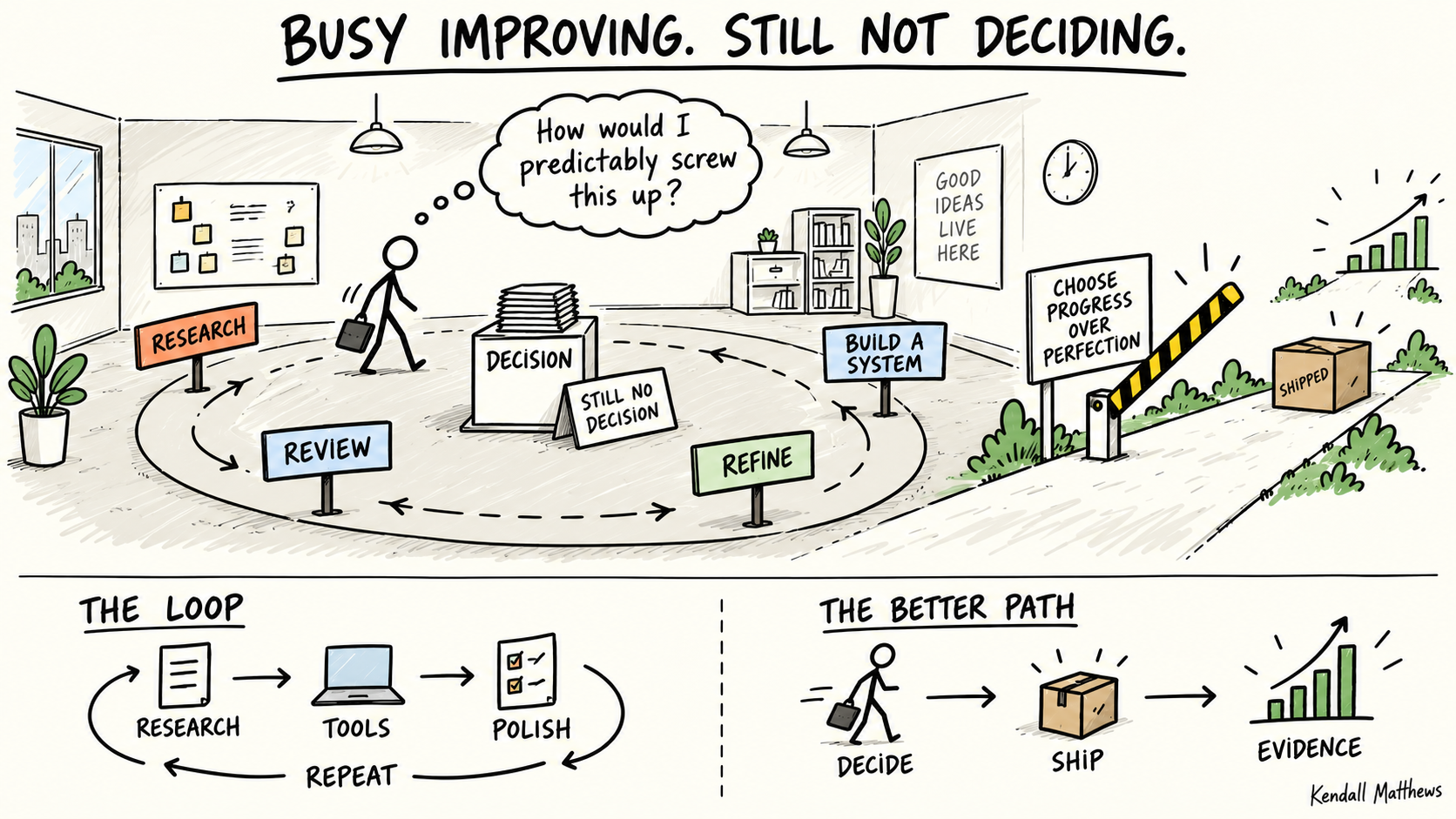 Stick-figure leader circling through research, review, refinement and system-building instead of making a decision.