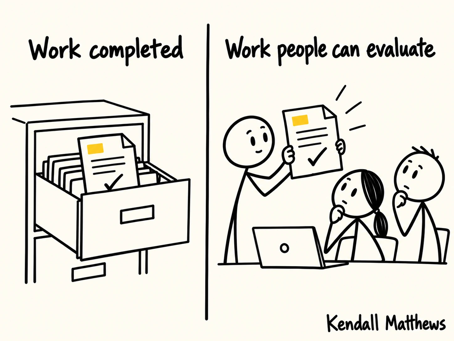 The same completed report stored in a filing drawer and presented to two people for evaluation. Kendall Matthews.